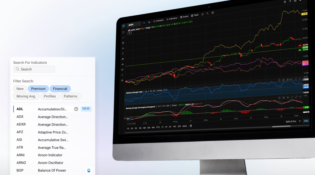 Technical Charting picture
